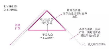 巴黎HEC視角 奢侈品營銷與品牌管理