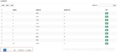 品優購電商品牌管理系統的增刪改功能實現