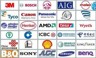 品牌管理顧問 企業品牌發展的重要助力者