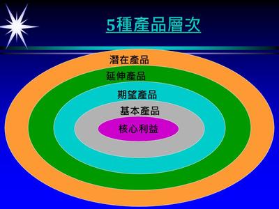產品線與品牌管理 構建企業市場競爭力的雙引擎