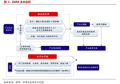 國貨當自強 國產服裝龍頭品牌管理賦能，搶占市場新高地