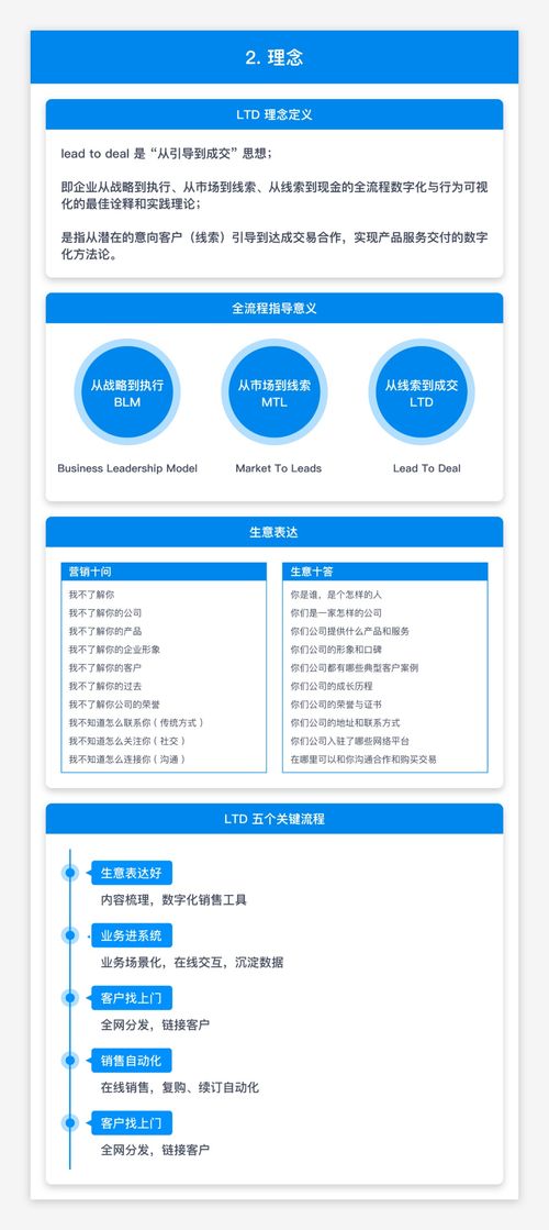 杭州電子商務(wù)研究院與樂通達(dá)聯(lián)合發(fā)布 基于LTD“從引導(dǎo)到成交”的營銷SaaS知識(shí)圖譜推動(dòng)計(jì)算機(jī)軟硬件研究新篇章