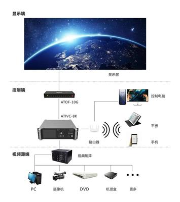 “百城千屏”計(jì)劃加速落地，奧拓電子展現(xiàn)軟硬件技術(shù)優(yōu)勢