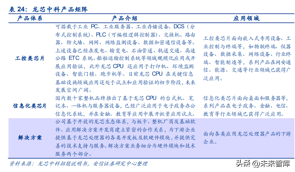 計(jì)算機(jī)信創(chuàng)行業(yè)深度研究 科技自立自強(qiáng)，信創(chuàng)筑基護(hù)航