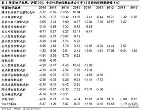 海通計(jì)算機(jī)12月研究框架 概率統(tǒng)計(jì)視角下的計(jì)算機(jī)子行業(yè)與軟硬件趨勢分析