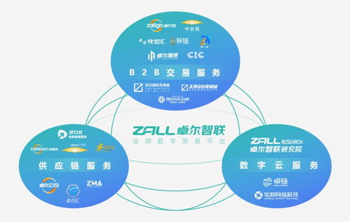 獻(xiàn)禮二十大,卓爾智聯(lián)新征程 護(hù)航實(shí)體經(jīng)濟(jì)發(fā)展,推動供應(yīng)鏈數(shù)字升級