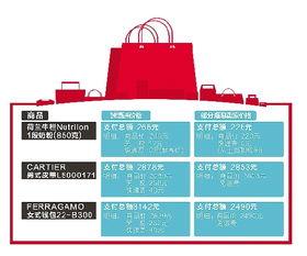 自貿(mào)區(qū) 跨境通 平臺(tái)未開(kāi)張 海淘 鏈已忙著自降門(mén)檻