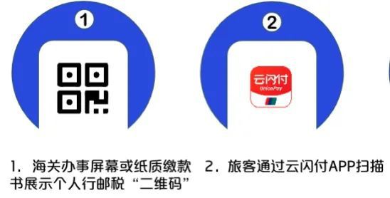 入境行李 海淘商品繳稅通關(guān),有 云閃付 輕松繳