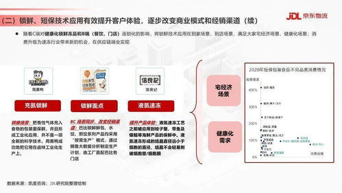 京東物流 食品飲料行業(yè)供應鏈發(fā)展與渠道變革趨勢