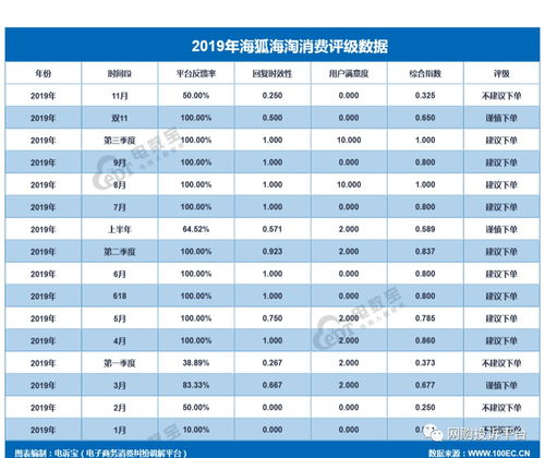 海淘商品物流久未更新 用戶 海狐海淘 售后遇推諉